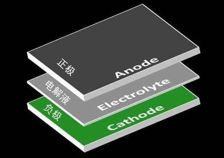 三星深陷爆炸門的背后 你手機(jī)里的電池安全嗎？_pic2
