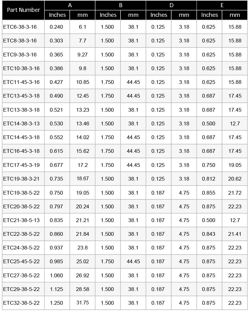 1516334733862090.jpg rhi plastic caps and copper busbar