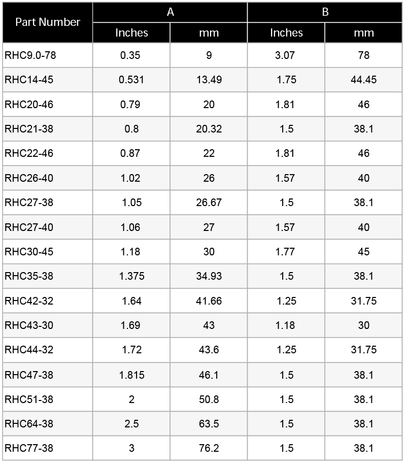 1516428743593644.jpg rhi plastic caps and copper busbar