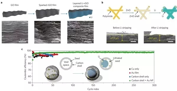 專業(yè)生產(chǎn)PVC護套、銅排、鋁排、新能源電池銅/鋁軟連接-人禾電子